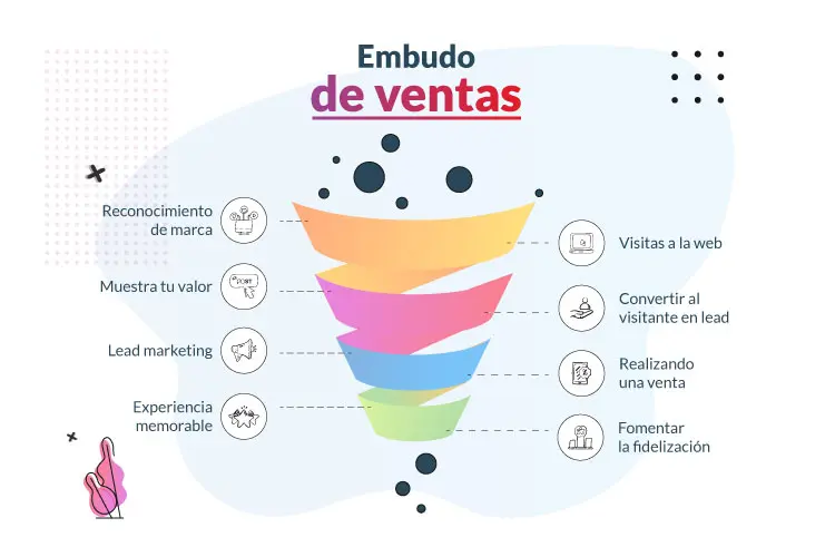 blog embudo de ventas digital-Consigue Ventas