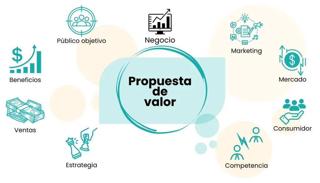 propuesta-de-valor-hacer un plan de marketing- Agencia de marketing digital CV (1)