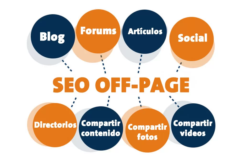 SEO-off-page