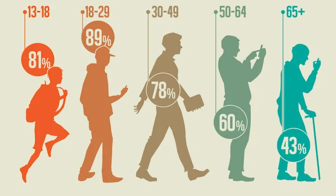 Ejemplo Segmentación demográfica