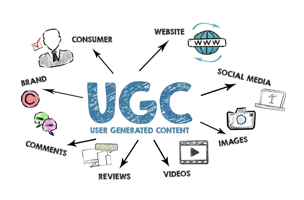 UGC