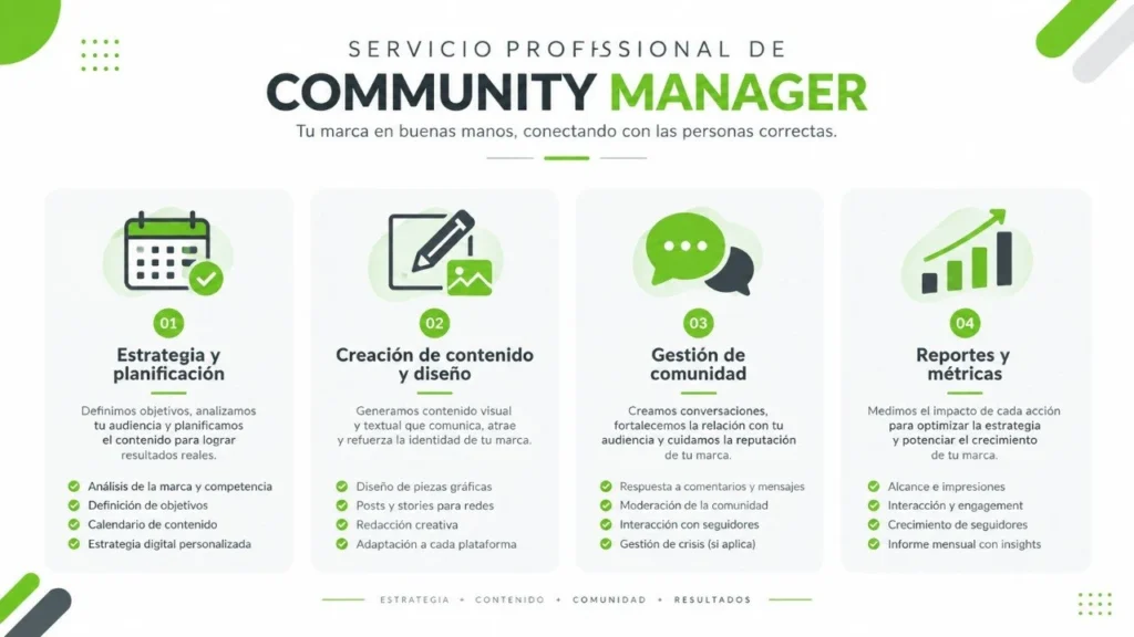 Cuánto cobra un community manager en Lima esquema 4 areas